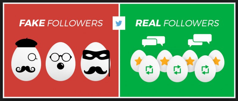 REal followers are the key to Successful influencer marketing