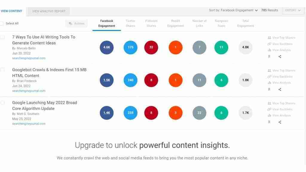 Results from Buzz Sumo's Content Analyser