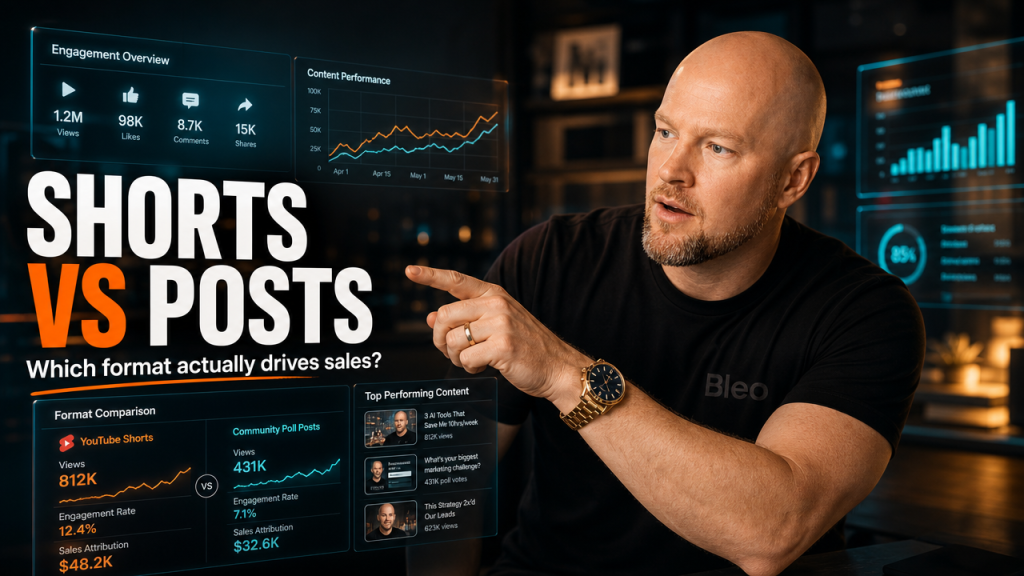 Luke Houlihan in a modern content studio analyzing holographic engagement metrics panels comparing YouTube Shorts and Community Posts performance, with the title "SHORTS VS POSTS" and subheading "Which format actually drives sales?"